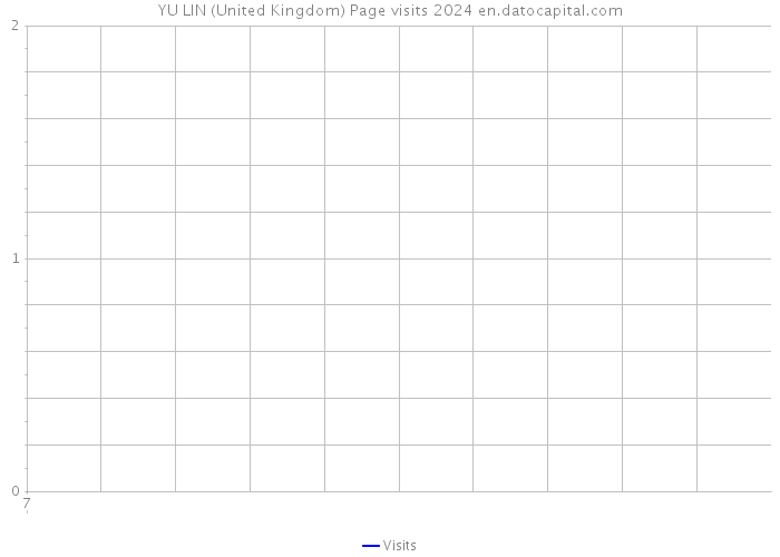 YU LIN (United Kingdom) Page visits 2024 