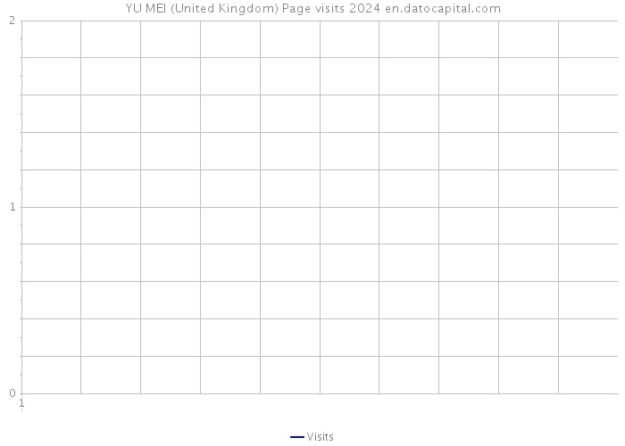 YU MEI (United Kingdom) Page visits 2024 