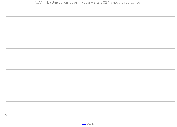 YUAN HE (United Kingdom) Page visits 2024 