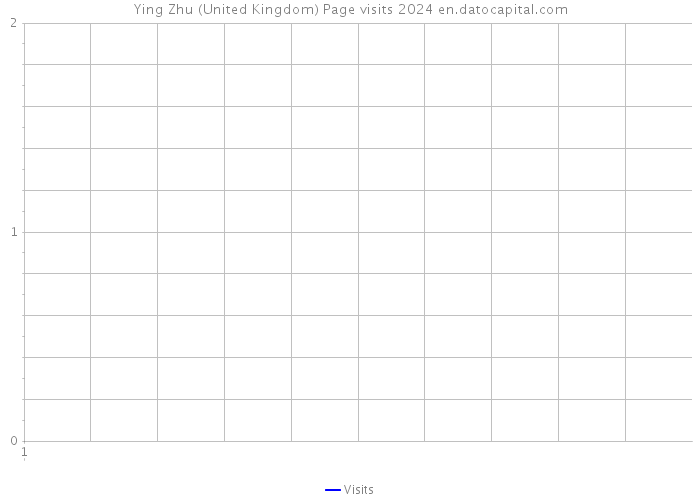 Ying Zhu (United Kingdom) Page visits 2024 