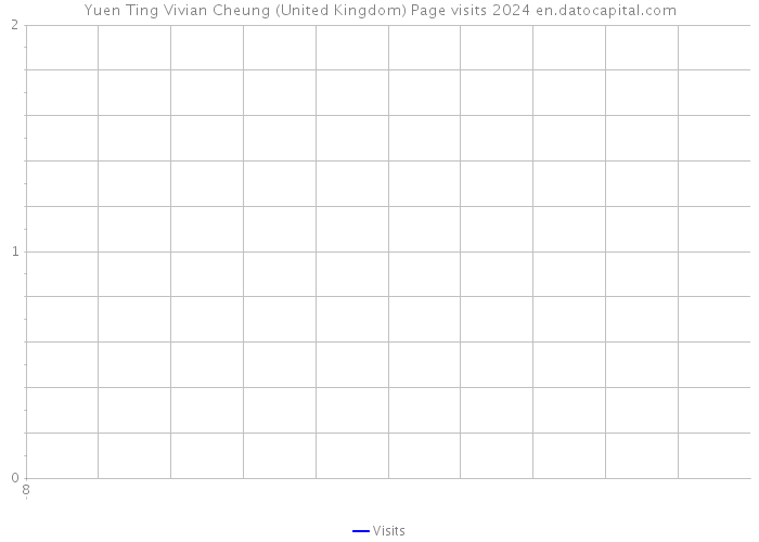 Yuen Ting Vivian Cheung (United Kingdom) Page visits 2024 