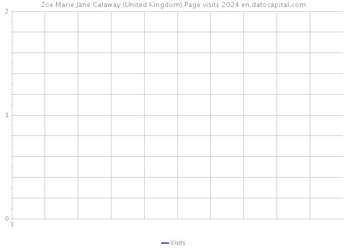Zoe Marie Jane Calaway (United Kingdom) Page visits 2024 