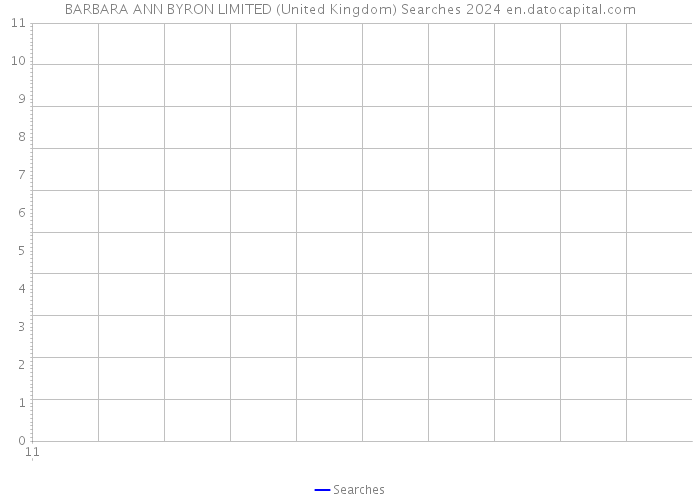 BARBARA ANN BYRON LIMITED (United Kingdom) Searches 2024 