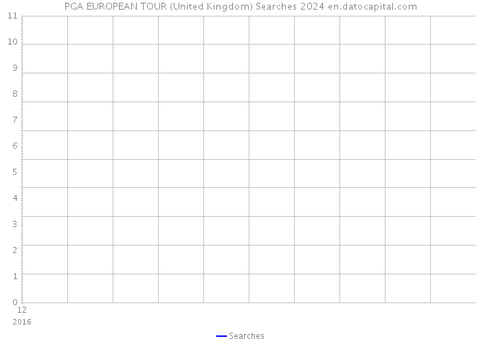 PGA EUROPEAN TOUR (United Kingdom) Searches 2024 