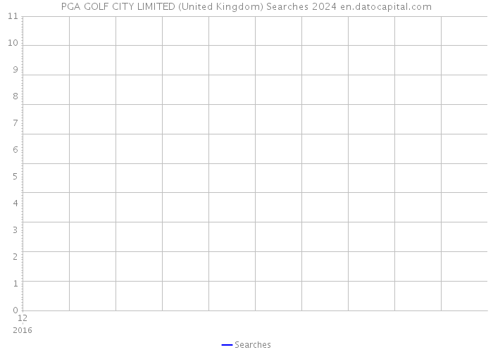 PGA GOLF CITY LIMITED (United Kingdom) Searches 2024 