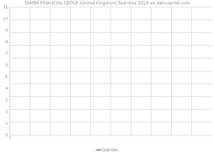 SAMBA FINANCIAL GROUP (United Kingdom) Searches 2024 