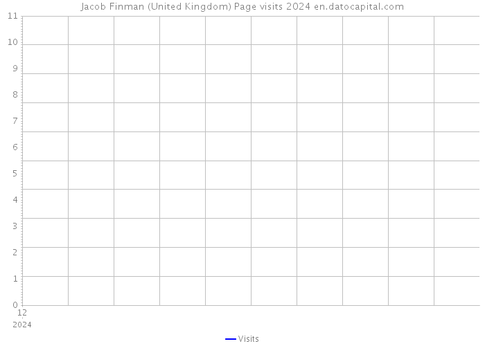 Jacob Finman (United Kingdom) Page visits 2024 