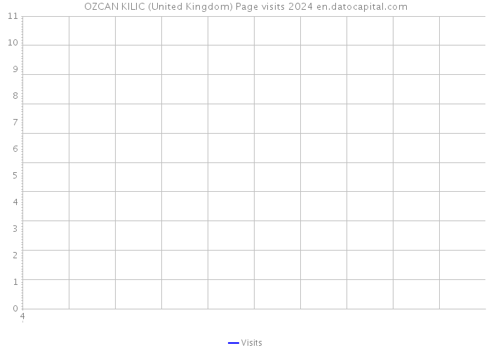 OZCAN KILIC (United Kingdom) Page visits 2024 