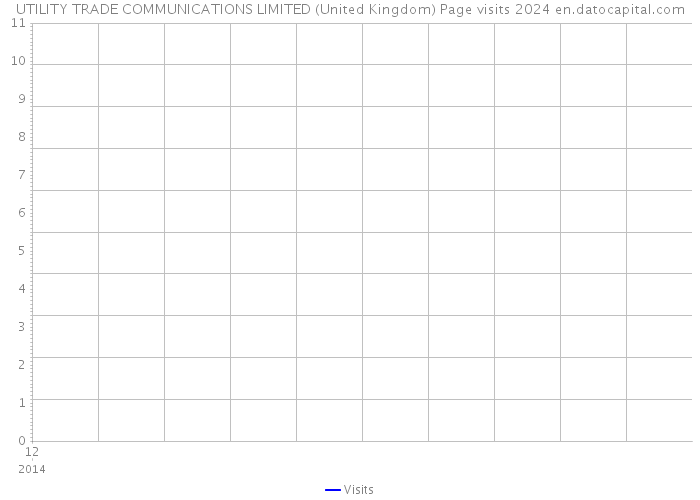 UTILITY TRADE COMMUNICATIONS LIMITED (United Kingdom) Page visits 2024 