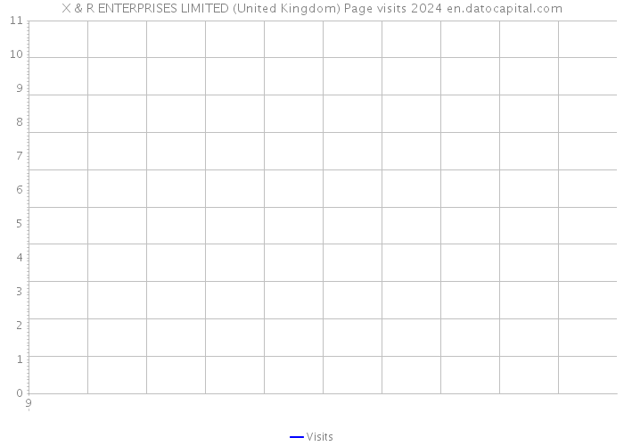 X & R ENTERPRISES LIMITED (United Kingdom) Page visits 2024 