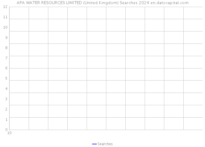 APA WATER RESOURCES LIMITED (United Kingdom) Searches 2024 