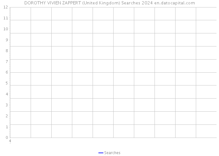 DOROTHY VIVIEN ZAPPERT (United Kingdom) Searches 2024 