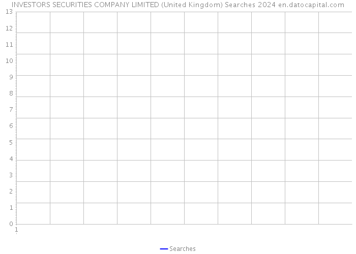 INVESTORS SECURITIES COMPANY LIMITED (United Kingdom) Searches 2024 