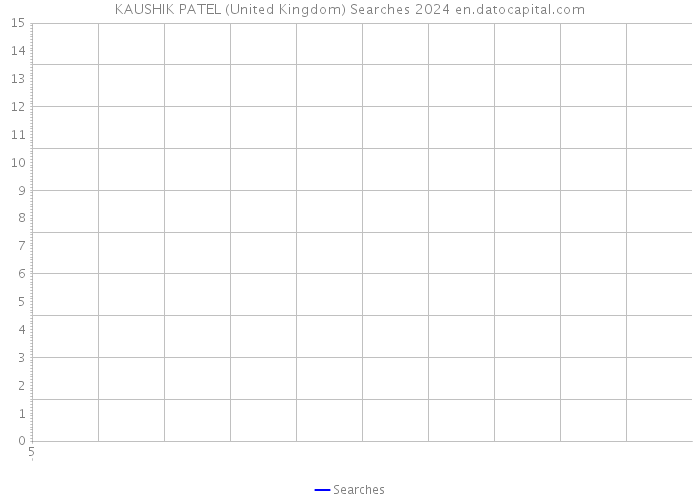 KAUSHIK PATEL (United Kingdom) Searches 2024 