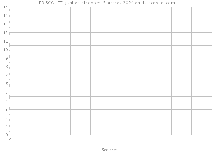 PRISCO LTD (United Kingdom) Searches 2024 