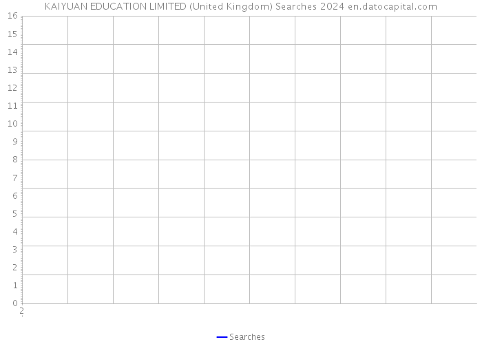KAIYUAN EDUCATION LIMITED (United Kingdom) Searches 2024 