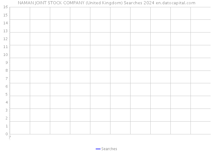 NAMAN JOINT STOCK COMPANY (United Kingdom) Searches 2024 
