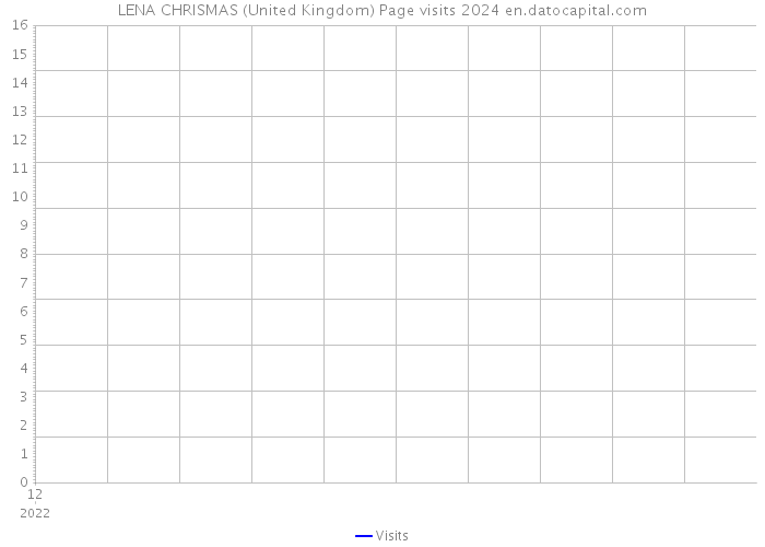 LENA CHRISMAS (United Kingdom) Page visits 2024 