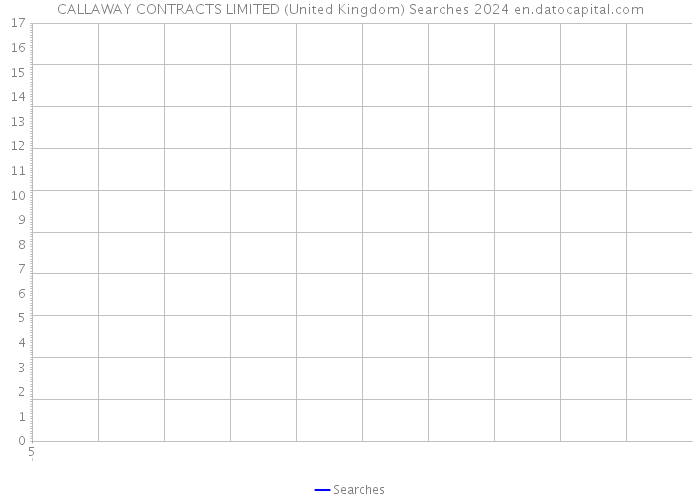 CALLAWAY CONTRACTS LIMITED (United Kingdom) Searches 2024 