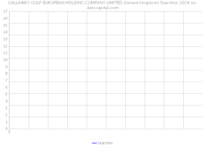 CALLAWAY GOLF EUROPEAN HOLDING COMPANY LIMITED (United Kingdom) Searches 2024 