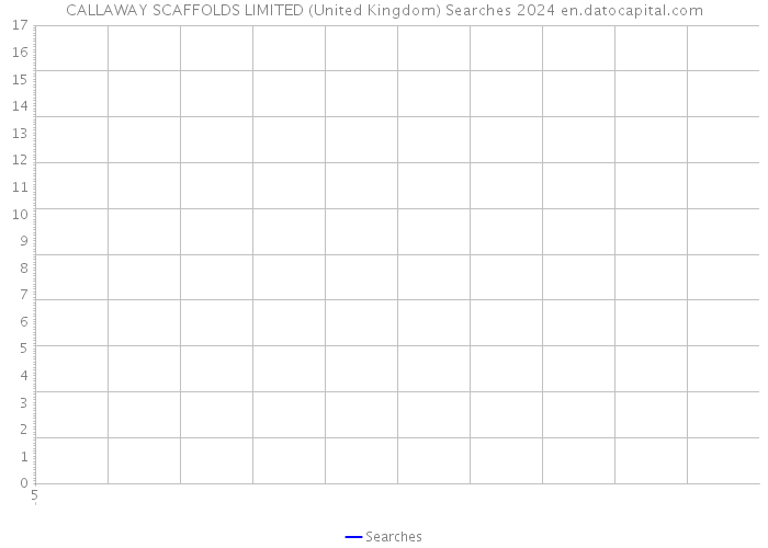CALLAWAY SCAFFOLDS LIMITED (United Kingdom) Searches 2024 