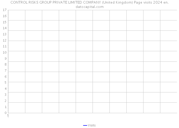 CONTROL RISKS GROUP PRIVATE LIMITED COMPANY (United Kingdom) Page visits 2024 