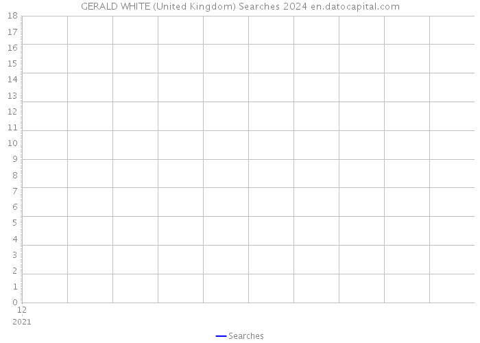 GERALD WHITE (United Kingdom) Searches 2024 