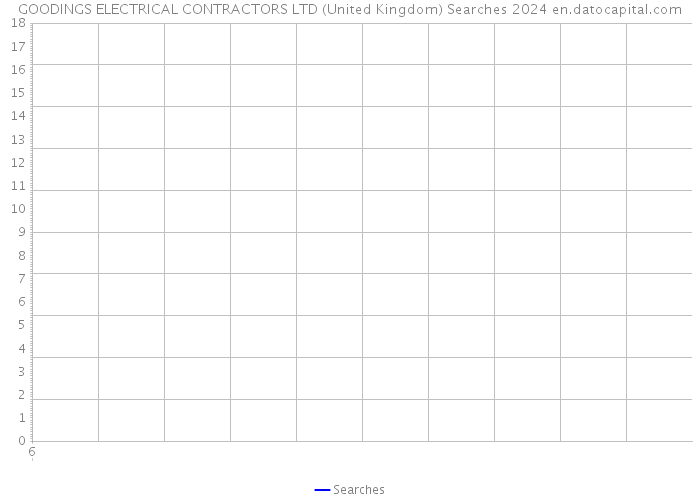 GOODINGS ELECTRICAL CONTRACTORS LTD (United Kingdom) Searches 2024 