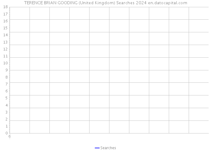 TERENCE BRIAN GOODING (United Kingdom) Searches 2024 