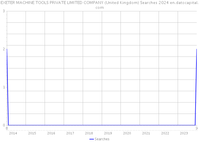 EXETER MACHINE TOOLS PRIVATE LIMITED COMPANY (United Kingdom) Searches 2024 