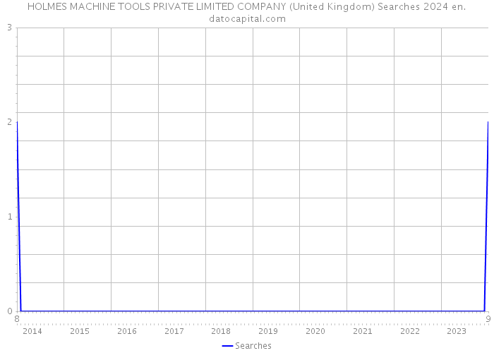 HOLMES MACHINE TOOLS PRIVATE LIMITED COMPANY (United Kingdom) Searches 2024 