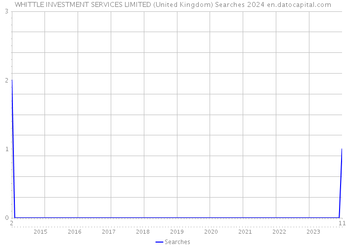 WHITTLE INVESTMENT SERVICES LIMITED (United Kingdom) Searches 2024 