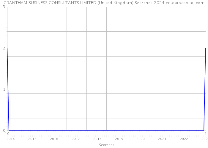 GRANTHAM BUSINESS CONSULTANTS LIMITED (United Kingdom) Searches 2024 
