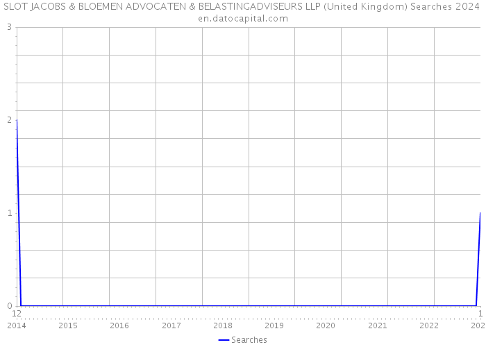 SLOT JACOBS & BLOEMEN ADVOCATEN & BELASTINGADVISEURS LLP (United Kingdom) Searches 2024 