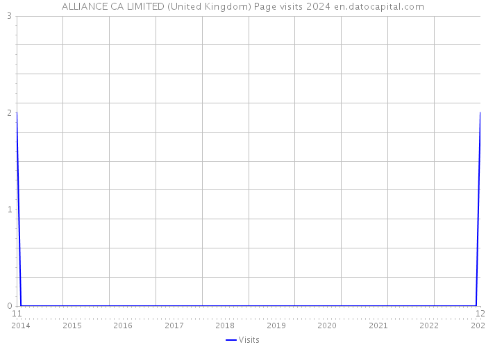 ALLIANCE CA LIMITED (United Kingdom) Page visits 2024 