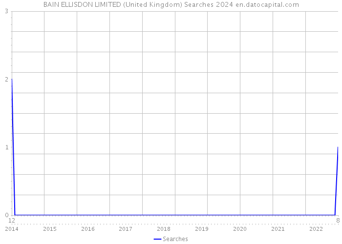 BAIN ELLISDON LIMITED (United Kingdom) Searches 2024 