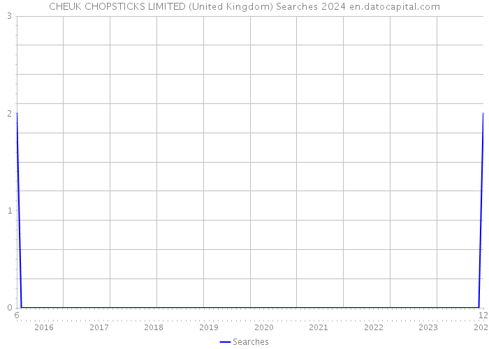 CHEUK CHOPSTICKS LIMITED (United Kingdom) Searches 2024 