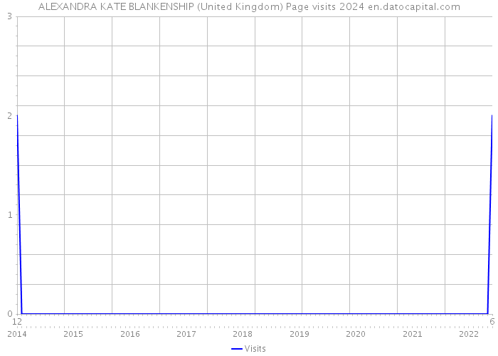 ALEXANDRA KATE BLANKENSHIP (United Kingdom) Page visits 2024 