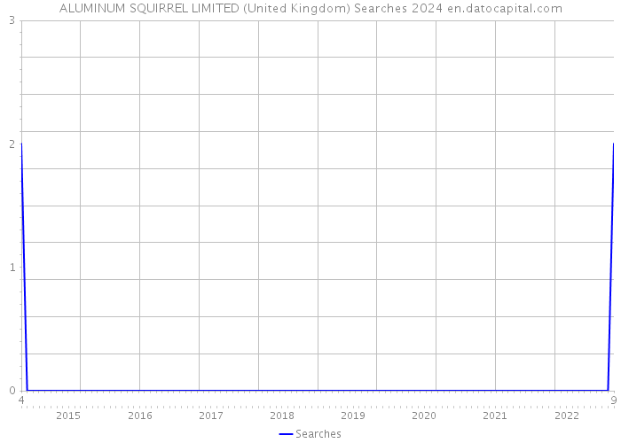 ALUMINUM SQUIRREL LIMITED (United Kingdom) Searches 2024 