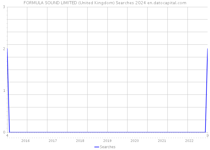 FORMULA SOUND LIMITED (United Kingdom) Searches 2024 