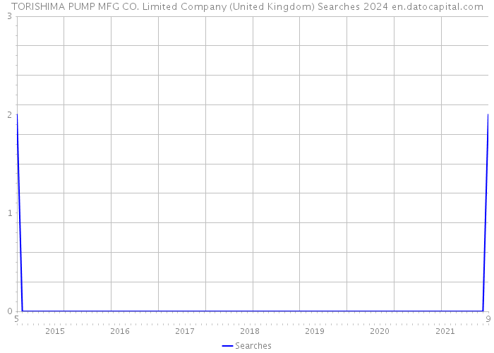 TORISHIMA PUMP MFG CO. Limited Company (United Kingdom) Searches 2024 