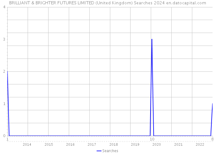 BRILLIANT & BRIGHTER FUTURES LIMITED (United Kingdom) Searches 2024 