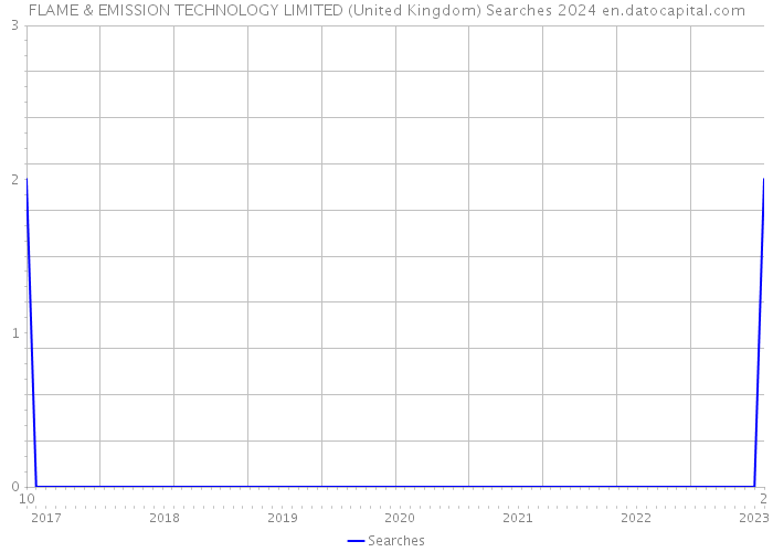 FLAME & EMISSION TECHNOLOGY LIMITED (United Kingdom) Searches 2024 