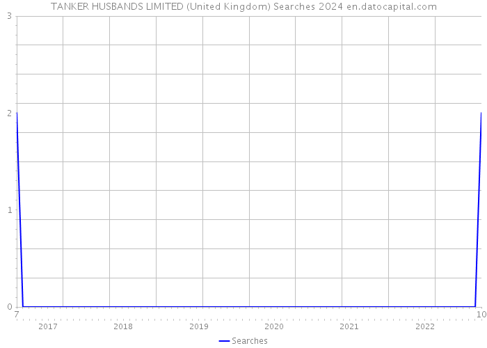 TANKER HUSBANDS LIMITED (United Kingdom) Searches 2024 