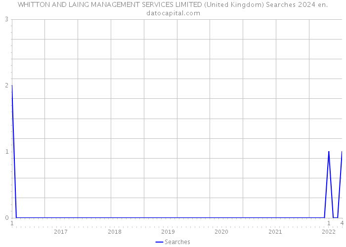 WHITTON AND LAING MANAGEMENT SERVICES LIMITED (United Kingdom) Searches 2024 