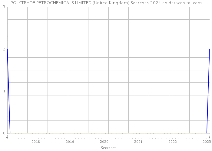 POLYTRADE PETROCHEMICALS LIMITED (United Kingdom) Searches 2024 