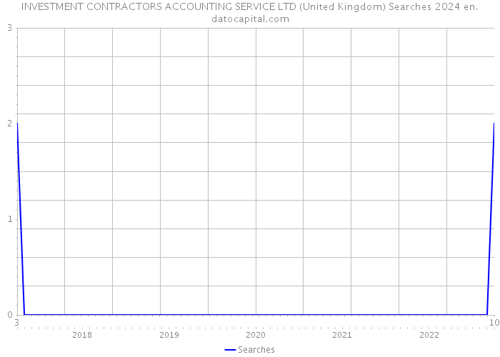 INVESTMENT CONTRACTORS ACCOUNTING SERVICE LTD (United Kingdom) Searches 2024 