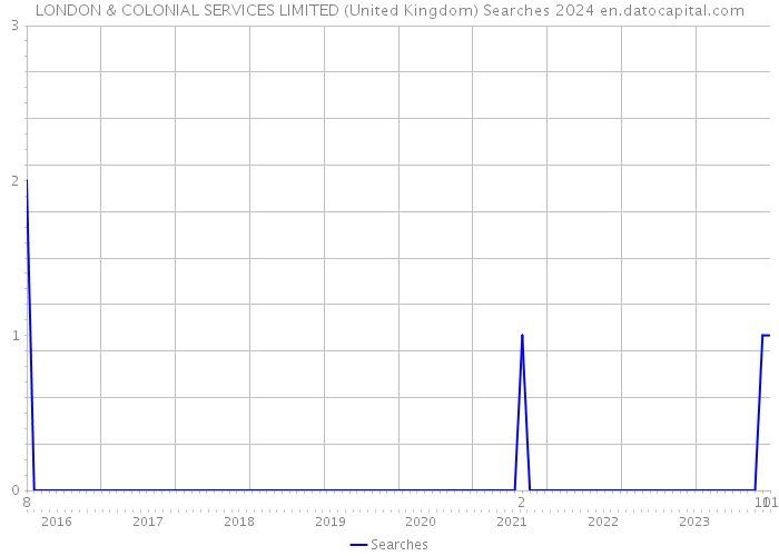 LONDON & COLONIAL SERVICES LIMITED (United Kingdom) Searches 2024 