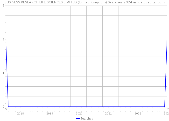 BUSINESS RESEARCH LIFE SCIENCES LIMITED (United Kingdom) Searches 2024 