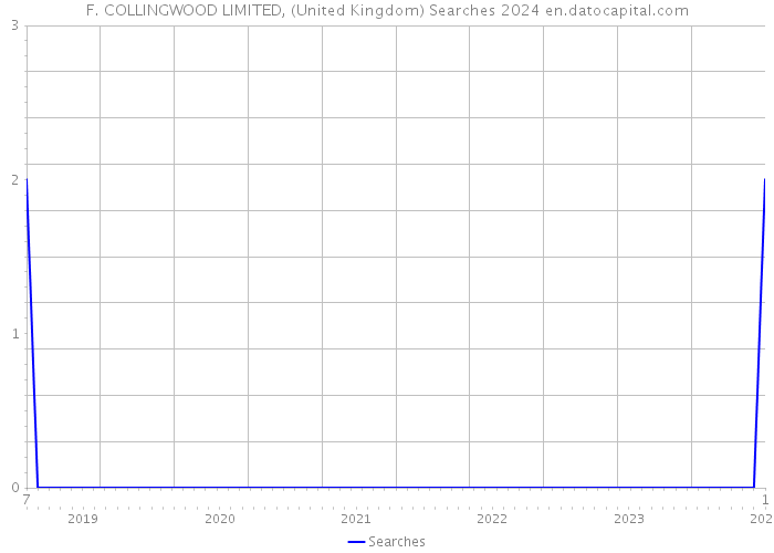 F. COLLINGWOOD LIMITED, (United Kingdom) Searches 2024 